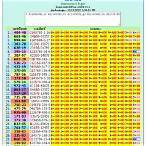 thai lottery result 2022 full list
